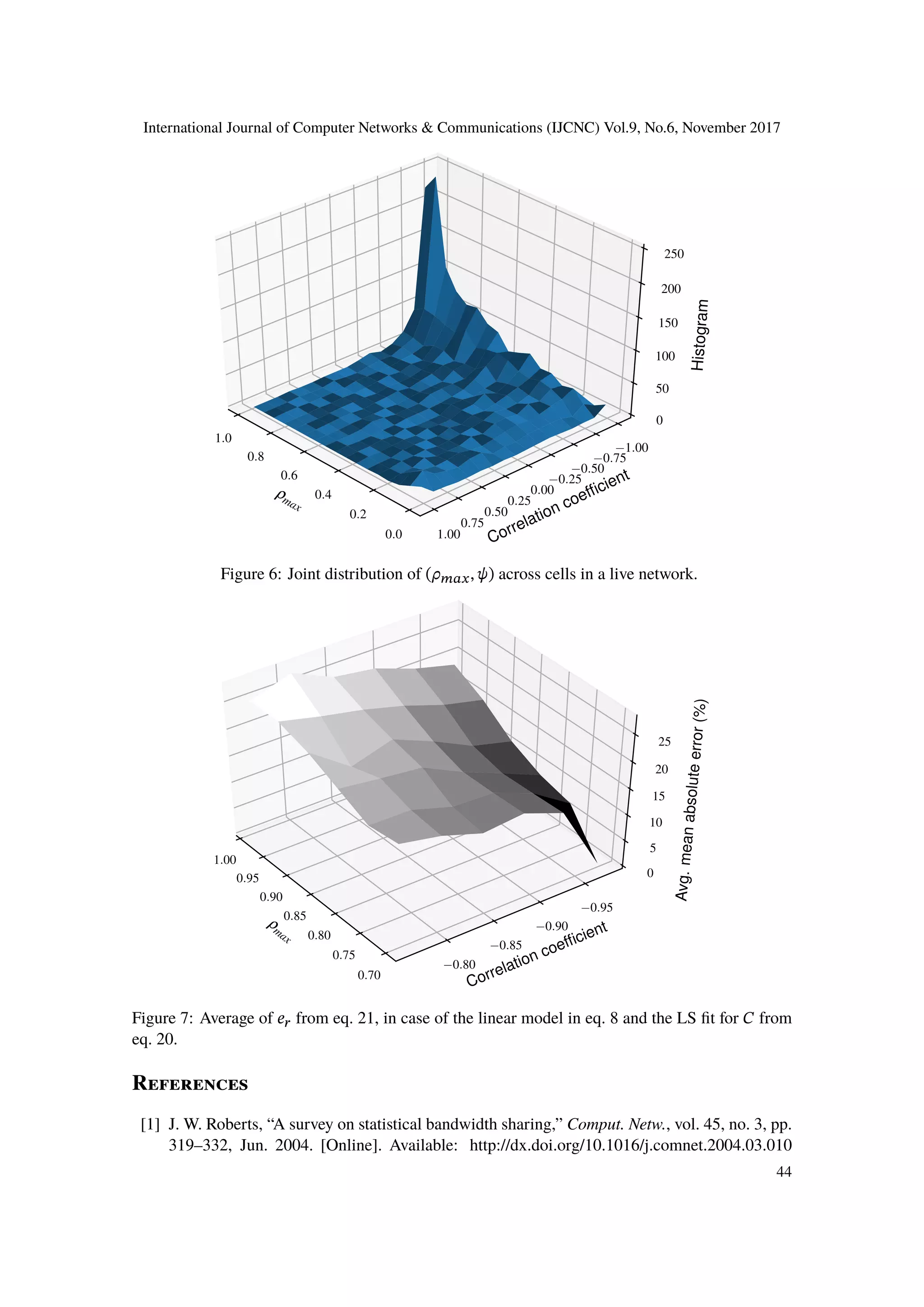 International Journal of Computer Networks & Communications (IJCNC) Vol.9, No.6, November 2017
ρmax
0.0
0.2
0.4
0.6
0.8
1.0
Correlation coefﬁcient
−1.00
−0.75
−0.50
−0.25
0.00
0.25
0.50
0.75
1.00
Histogram
0
50
100
150
200
250
Figure 6: Joint distribution of (𝜌 𝑚𝑎𝑥, 𝜓) across cells in a live network.
ρmax
0.70
0.75
0.80
0.85
0.90
0.95
1.00
Correlation coefﬁcient
−0.95
−0.90
−0.85
−0.80
Avg.meanabsoluteerror(%)
0
5
10
15
20
25
Figure 7: Average of 𝑒 𝑟 from eq. 21, in case of the linear model in eq. 8 and the LS fit for 𝐶 from
eq. 20.
References
[1] J. W. Roberts, “A survey on statistical bandwidth sharing,” Comput. Netw., vol. 45, no. 3, pp.
319–332, Jun. 2004. [Online]. Available: http://dx.doi.org/10.1016/j.comnet.2004.03.010
44
 