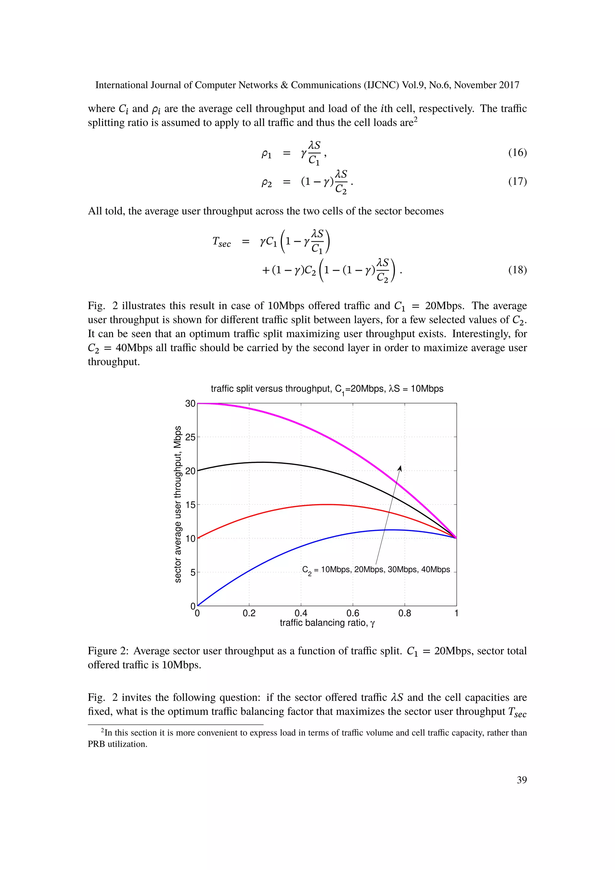 International Journal of Computer Networks & Communications (IJCNC) Vol.9, No.6, November 2017
where 𝐶𝑖 and 𝜌𝑖 are the average cell throughput and load of the 𝑖th cell, respectively. The traffic
splitting ratio is assumed to apply to all traffic and thus the cell loads are2
𝜌1 = 𝛾
𝜆𝑆
𝐶1
, (16)
𝜌2 = (1 − 𝛾)
𝜆𝑆
𝐶2
. (17)
All told, the average user throughput across the two cells of the sector becomes
𝑇𝑠𝑒𝑐 = 𝛾𝐶1 (1 − 𝛾
𝜆𝑆
𝐶1
)
+ (1 − 𝛾)𝐶2 (1 − (1 − 𝛾)
𝜆𝑆
𝐶2
) . (18)
Fig. 2 illustrates this result in case of 10Mbps offered traffic and 𝐶1 = 20Mbps. The average
user throughput is shown for different traffic split between layers, for a few selected values of 𝐶2.
It can be seen that an optimum traffic split maximizing user throughput exists. Interestingly, for
𝐶2 = 40Mbps all traffic should be carried by the second layer in order to maximize average user
throughput.
0 0.2 0.4 0.6 0.8 1
0
5
10
15
20
25
30
traffic balancing ratio, γ
sectoraverageuserthroughput,Mbps
traffic split versus throughput, C
1
=20Mbps, λS = 10Mbps
C
2
= 10Mbps, 20Mbps, 30Mbps, 40Mbps
Figure 2: Average sector user throughput as a function of traffic split. 𝐶1 = 20Mbps, sector total
offered traffic is 10Mbps.
Fig. 2 invites the following question: if the sector offered traffic 𝜆𝑆 and the cell capacities are
fixed, what is the optimum traffic balancing factor that maximizes the sector user throughput 𝑇𝑠𝑒𝑐
2
In this section it is more convenient to express load in terms of traffic volume and cell traffic capacity, rather than
PRB utilization.
39
 