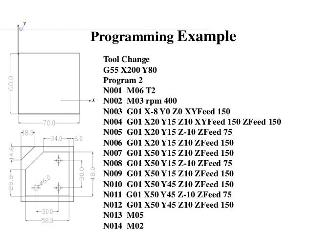 cnc1