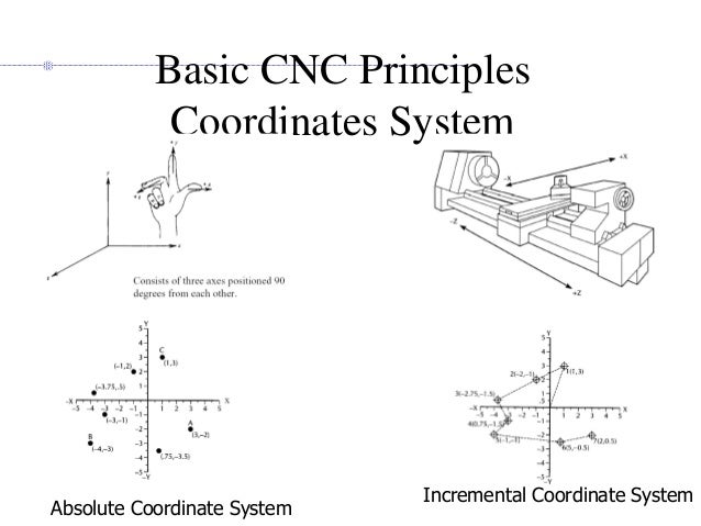 Cnc1