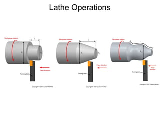 Lathe Operations
 