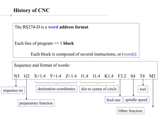 History of CNC
The RS274-D is a word address format
Each line of program == 1 block
Each block is composed of several instructions, or (words)
Sequence and format of words:
N3 G2 X+1.4 Y+1.4 Z+1.4 I1.4 J1.4 K1.4 F3.2 S4 T4 M2
sequence no
preparatory function
destination coordinates dist to center of circle
feed rate spindle speed
tool
Other function
 