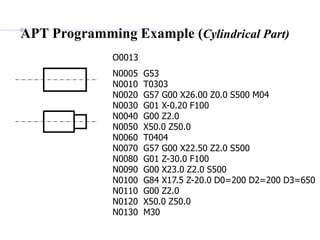 APT Programming Example (Cylindrical Part)
O0013
N0005 G53
N0010 T0303
N0020 G57 G00 X26.00 Z0.0 S500 M04
N0030 G01 X-0.20 F100
N0040 G00 Z2.0
N0050 X50.0 Z50.0
N0060 T0404
N0070 G57 G00 X22.50 Z2.0 S500
N0080 G01 Z-30.0 F100
N0090 G00 X23.0 Z2.0 S500
N0100 G84 X17.5 Z-20.0 D0=200 D2=200 D3=650
N0110 G00 Z2.0
N0120 X50.0 Z50.0
N0130 M30
 