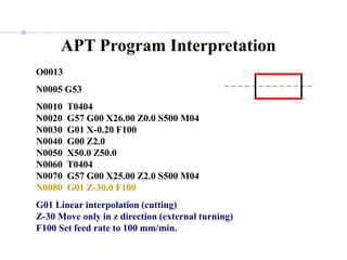 O0013
N0005 G53
N0010 T0404
N0020 G57 G00 X26.00 Z0.0 S500 M04
N0030 G01 X-0.20 F100
N0040 G00 Z2.0
N0050 X50.0 Z50.0
N0060 T0404
N0070 G57 G00 X25.00 Z2.0 S500 M04
N0080 G01 Z-30.0 F100
G01 Linear interpolation (cutting)
Z-30 Move only in z direction (external turning)
F100 Set feed rate to 100 mm/min.
APT Program Interpretation
 