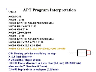 O0013
N0005 G53
N0010 T0404
N0020 G57 G00 X26.00 Z0.0 S500 M04
N0030 G01 X-0.20 F100
N0040 G00 Z2.0
N0050 X50.0 Z50.0
N0060 T0404
N0070 G57 G00 X25.00 Z2.0 S500 M04
N0080 G01 X22.5 Z-70.0 F100
N0090 G00 X26.0 Z2.0 S500
N0100 G84 X17.5 Z-20.0 D0=200 D2=200 D3=650
G84 Turning cycle for machining the step
X17.5 final diameter
Z-20 length of step is 20 mm
D0=200 Finish allowance in X direction (0.2 mm) D2=200 Finish
allowance in Z direction (0.2 mm)
D3=650 Depth of cut in each pass (0.65 mm)
APT Program Interpretation
 