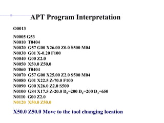 O0013
N0005 G53
N0010 T0404
N0020 G57 G00 X26.00 Z0.0 S500 M04
N0030 G01 X-0.20 F100
N0040 G00 Z2.0
N0050 X50.0 Z50.0
N0060 T0404
N0070 G57 G00 X25.00 Z2.0 S500 M04
N0080 G01 X22.5 Z-70.0 F100
N0090 G00 X26.0 Z2.0 S500
N0100 G84 X17.5 Z-20.0 D0=200 D2=200 D3=650
N0110 G00 Z2.0
N0120 X50.0 Z50.0
X50.0 Z50.0 Move to the tool changing location
APT Program Interpretation
 