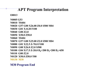O0013
N0005 G53
N0010 T0404
N0020 G57 G00 X26.00 Z0.0 S500 M04
N0030 G01 X-0.20 F100
N0040 G00 Z2.0
N0050 X50.0 Z50.0
N0060 T0404
N0070 G57 G00 X25.00 Z2.0 S500 M04
N0080 G01 X22.5 Z-70.0 F100
N0090 G00 X26.0 Z2.0 S500
N0100 G84 X17.5 Z-20.0 D0=200 D2=200 D3=650
N0110 G00 Z2.0
N0120 X50.0 Z50.0 T00
N0130 M30
M30 Program End
APT Program Interpretation
 