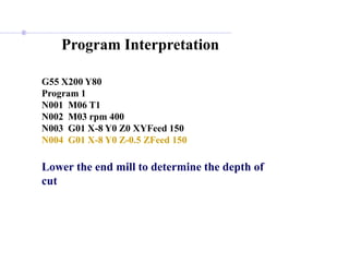 Program Interpretation
G55 X200 Y80
Program 1
N001 M06 T1
N002 M03 rpm 400
N003 G01 X-8 Y0 Z0 XYFeed 150
N004 G01 X-8 Y0 Z-0.5 ZFeed 150
Lower the end mill to determine the depth of
cut
 