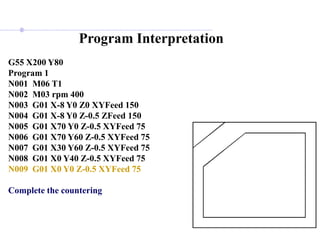 Program Interpretation
G55 X200 Y80
Program 1
N001 M06 T1
N002 M03 rpm 400
N003 G01 X-8 Y0 Z0 XYFeed 150
N004 G01 X-8 Y0 Z-0.5 ZFeed 150
N005 G01 X70 Y0 Z-0.5 XYFeed 75
N006 G01 X70 Y60 Z-0.5 XYFeed 75
N007 G01 X30 Y60 Z-0.5 XYFeed 75
N008 G01 X0 Y40 Z-0.5 XYFeed 75
N009 G01 X0 Y0 Z-0.5 XYFeed 75
Complete the countering
 