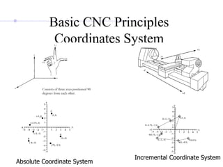 Basic CNC Principles
Coordinates System
Absolute Coordinate System
Incremental Coordinate System
 