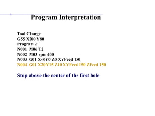 Program Interpretation
Tool Change
G55 X200 Y80
Program 2
N001 M06 T2
N002 M03 rpm 400
N003 G01 X-8 Y0 Z0 XYFeed 150
N004 G01 X20 Y15 Z10 XYFeed 150 ZFeed 150
Stop above the center of the first hole
 