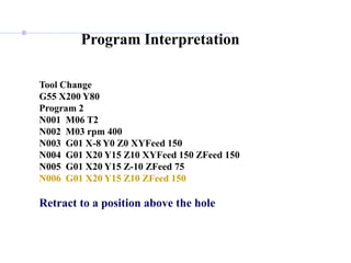 Program Interpretation
Tool Change
G55 X200 Y80
Program 2
N001 M06 T2
N002 M03 rpm 400
N003 G01 X-8 Y0 Z0 XYFeed 150
N004 G01 X20 Y15 Z10 XYFeed 150 ZFeed 150
N005 G01 X20 Y15 Z-10 ZFeed 75
N006 G01 X20 Y15 Z10 ZFeed 150
Retract to a position above the hole
 