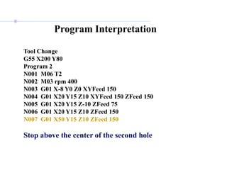 Program Interpretation
Tool Change
G55 X200 Y80
Program 2
N001 M06 T2
N002 M03 rpm 400
N003 G01 X-8 Y0 Z0 XYFeed 150
N004 G01 X20 Y15 Z10 XYFeed 150 ZFeed 150
N005 G01 X20 Y15 Z-10 ZFeed 75
N006 G01 X20 Y15 Z10 ZFeed 150
N007 G01 X50 Y15 Z10 ZFeed 150
Stop above the center of the second hole
 