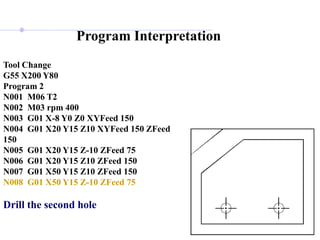 Program Interpretation
Tool Change
G55 X200 Y80
Program 2
N001 M06 T2
N002 M03 rpm 400
N003 G01 X-8 Y0 Z0 XYFeed 150
N004 G01 X20 Y15 Z10 XYFeed 150 ZFeed
150
N005 G01 X20 Y15 Z-10 ZFeed 75
N006 G01 X20 Y15 Z10 ZFeed 150
N007 G01 X50 Y15 Z10 ZFeed 150
N008 G01 X50 Y15 Z-10 ZFeed 75
Drill the second hole
 