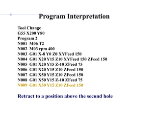 Program Interpretation
Tool Change
G55 X200 Y80
Program 2
N001 M06 T2
N002 M03 rpm 400
N003 G01 X-8 Y0 Z0 XYFeed 150
N004 G01 X20 Y15 Z10 XYFeed 150 ZFeed 150
N005 G01 X20 Y15 Z-10 ZFeed 75
N006 G01 X20 Y15 Z10 ZFeed 150
N007 G01 X50 Y15 Z10 ZFeed 150
N008 G01 X50 Y15 Z-10 ZFeed 75
N009 G01 X50 Y15 Z10 ZFeed 150
Retract to a position above the second hole
 