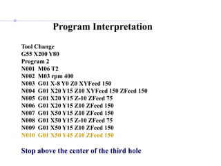 Program Interpretation
Tool Change
G55 X200 Y80
Program 2
N001 M06 T2
N002 M03 rpm 400
N003 G01 X-8 Y0 Z0 XYFeed 150
N004 G01 X20 Y15 Z10 XYFeed 150 ZFeed 150
N005 G01 X20 Y15 Z-10 ZFeed 75
N006 G01 X20 Y15 Z10 ZFeed 150
N007 G01 X50 Y15 Z10 ZFeed 150
N008 G01 X50 Y15 Z-10 ZFeed 75
N009 G01 X50 Y15 Z10 ZFeed 150
N010 G01 X50 Y45 Z10 ZFeed 150
Stop above the center of the third hole
 