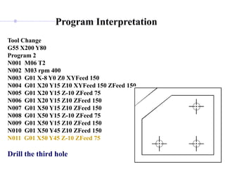 Program Interpretation
Tool Change
G55 X200 Y80
Program 2
N001 M06 T2
N002 M03 rpm 400
N003 G01 X-8 Y0 Z0 XYFeed 150
N004 G01 X20 Y15 Z10 XYFeed 150 ZFeed 150
N005 G01 X20 Y15 Z-10 ZFeed 75
N006 G01 X20 Y15 Z10 ZFeed 150
N007 G01 X50 Y15 Z10 ZFeed 150
N008 G01 X50 Y15 Z-10 ZFeed 75
N009 G01 X50 Y15 Z10 ZFeed 150
N010 G01 X50 Y45 Z10 ZFeed 150
N011 G01 X50 Y45 Z-10 ZFeed 75
Drill the third hole
 