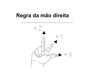 Regra da mão direita
 