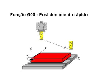Função G00 - Posicionamento rápido
 