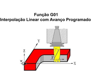Função G01
Interpolação Linear com Avanço Programado
 