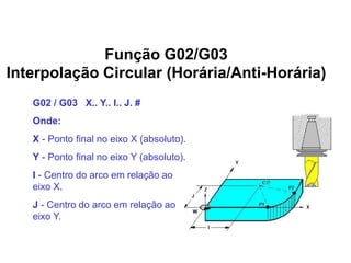 Função G02/G03
Interpolação Circular (Horária/Anti-Horária)
G02 / G03 X.. Y.. I.. J. #
Onde:
X - Ponto final no eixo X (absoluto).
Y - Ponto final no eixo Y (absoluto).
I - Centro do arco em relação ao
eixo X.
J - Centro do arco em relação ao
eixo Y.
 