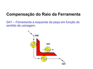 Compensação do Raio da Ferramenta
G41 – Ferramenta à esquerda da peça em função do
sentido de usinagem.
 