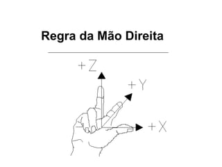 Regra da Mão Direita
 