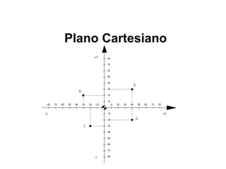 Plano Cartesiano
 