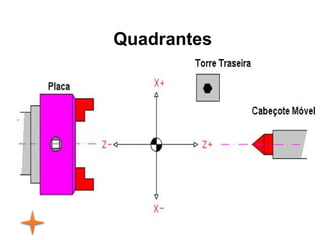 Quadrantes
 
