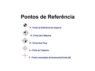 Pontos de Referência
 