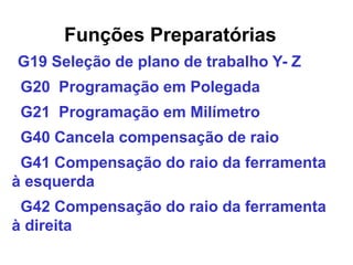 Funções Preparatórias
G19 Seleção de plano de trabalho Y- Z
G20 Programação em Polegada
G21 Programação em Milímetro
G40 Cancela compensação de raio
G41 Compensação do raio da ferramenta
à esquerda
G42 Compensação do raio da ferramenta
à direita
 