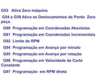 G53 Ativa Zero máquina
G54 a G59 Ativa os Deslocamentos de Ponto Zero
peça.
G90 Programação em Coordenadas Absolutas
G91 Programação em Coordenadas Incrementais
G92 Limite de RPM
G94 Programação em Avanço por minuto
G95 Programação em Avanço por rotação
G96 Programação em Velocidade de Corte
Constante
G97 Programação em RPM direta
 