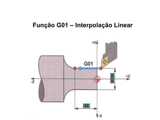 Função G01 – Interpolação Linear
 