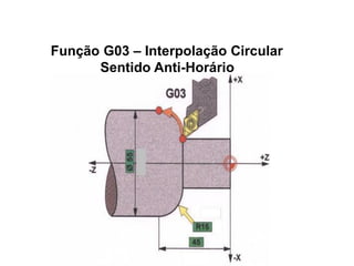 Função G03 – Interpolação Circular
Sentido Anti-Horário
 