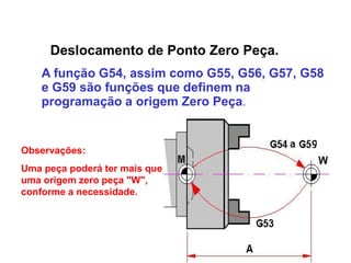 Deslocamento de Ponto Zero Peça.
A função G54, assim como G55, G56, G57, G58
e G59 são funções que definem na
programação a origem Zero Peça.
Observações:
Uma peça poderá ter mais que
uma origem zero peça "W",
conforme a necessidade.
 
