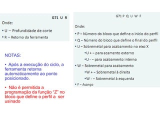 NOTAS:
• Após a execução do ciclo, a
ferramenta retorna
automaticamente ao ponto
posicionado.
• Não é permitida a
programação da função “Z” no
bloco que define o perfil a ser
usinado
 