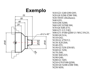 N10 G21 G40 G90 G95;
N20 G0 X200 Z200 T00;
N30 T0101 (Desbaste);
N40 G55;
N50 G96 S200;
N60 G92 S2500 M4;
N70 G0 X80 Z75;
N80 G71 U2.5 R2;
N90 G71 P100 Q200 U1 W0.2 F0.25;
N100 G0 X16;
N110 G42;
N120 G1 Z70 F.2;
N130 X20 Z68;
N140 Z55;
N150 G2 X30 Z50 R5;
N160 G1 X50;
N170 Z40;
N180 X80 Z25;
N190 G40;
N200 G1 X85;
N210 G70 P100 Q200;
N220 G0 X200 Z200 T00;
N230 M30;
Exemplo
 