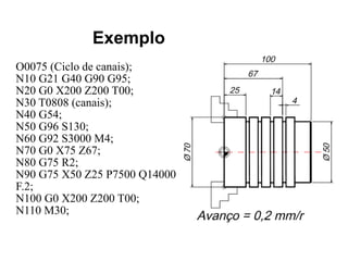 Exemplo
O0075 (Ciclo de canais);
N10 G21 G40 G90 G95;
N20 G0 X200 Z200 T00;
N30 T0808 (canais);
N40 G54;
N50 G96 S130;
N60 G92 S3000 M4;
N70 G0 X75 Z67;
N80 G75 R2;
N90 G75 X50 Z25 P7500 Q14000
F.2;
N100 G0 X200 Z200 T00;
N110 M30;
 