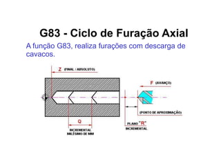 G83 - Ciclo de Furação Axial
A função G83, realiza furações com descarga de
cavacos.
 