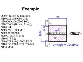 Exemplo
O0074 (Ciclo de furação);
N10 G21 G40 G90 G95;
N20 G0 X200 Z200 T00;
N30 T0606 (Broca 12 mm);
N40 G54;
N50 G97 S1200 M3;
N60 G0 X0 Z80;
N70 G1 Z73 F1 M8;
N80 G74 R2;
N90 G74 Z-4 Q15000 F0.08;
N100 G0 X200 Z200 T00 M9;
N110 M30;
 