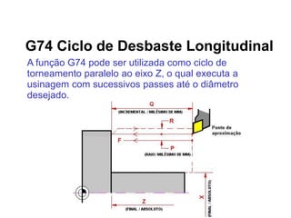 G74 Ciclo de Desbaste Longitudinal
A função G74 pode ser utilizada como ciclo de
torneamento paralelo ao eixo Z, o qual executa a
usinagem com sucessivos passes até o diâmetro
desejado.
 