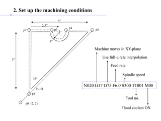 Flood coolant ON
(4, 4)
(2, 2)
5”
p0
p1
p2
5”
2.5”
1”
45°
p3
p4
p5
2. Set up the machining conditions
N020 G17 G75 F6.0 S300 T1001 M08
Machine moves in XY-plane
Feed rate
Tool no.
Spindle speed
Use full-circle interpolation
 