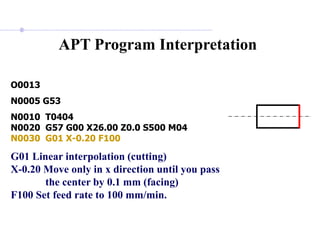 O0013
N0005 G53
N0010 T0404
N0020 G57 G00 X26.00 Z0.0 S500 M04
N0030 G01 X-0.20 F100
G01 Linear interpolation (cutting)
X-0.20 Move only in x direction until you pass
the center by 0.1 mm (facing)
F100 Set feed rate to 100 mm/min.
APT Program Interpretation
 