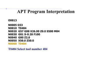 O0013
N0005 G53
N0010 T0404
N0020 G57 G00 X26.00 Z0.0 S500 M04
N0030 G01 X-0.20 F100
N0040 G00 Z2.0
N0050 X50.0 Z50.0
N0060 T0404
T0404 Select tool number 404
APT Program Interpretation
 