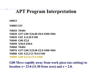 O0013
N0005 G53
N0010 T0404
N0020 G57 G00 X26.00 Z0.0 S500 M04
N0030 G01 X-0.20 F100
N0040 G00 Z2.0
N0050 X50.0 Z50.0
N0060 T0404
N0070 G57 G00 X25.00 Z2.0 S500 M04
N0080 G01 X22.5 Z-70.0 F100
N0090 G00 X23.0 Z2.0 S500
G00 Move rapidly away from work piece (no cutting) to
location x= 23.0 (11.50 from zero) and z = 2.0.
APT Program Interpretation
 