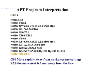 O0013
N0005 G53
N0010 T0404
N0020 G57 G00 X26.00 Z0.0 S500 M04
N0030 G01 X-0.20 F100
N0040 G00 Z2.0
N0050 X50.0 Z50.0
N0060 T0404
N0070 G57 G00 X25.00 Z2.0 S500 M04
N0080 G01 X22.5 Z-70.0 F100
N0090 G00 X26.0 Z2.0 S500
N0100 G84 X17.5 Z-20.0 D0=200 D2=200 D3=650
N0110 G00 Z2.0
G00 Move rapidly away from workpiece (no cutting)
Z2.0 the movement is 2 mm away from the face.
APT Program Interpretation
 