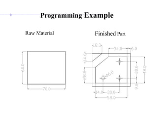 Programming Example
Raw Material Finished Part
 