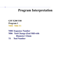 Program Interpretation
G55 X200 Y80
Program 1
N001 M06 T1
N001 Sequence Number
M06 Tool Change (End Mill with
Diameter=12mm
T1 Tool Number
 