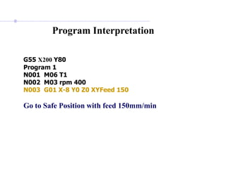 Program Interpretation
G55 X200 Y80
Program 1
N001 M06 T1
N002 M03 rpm 400
N003 G01 X-8 Y0 Z0 XYFeed 150
Go to Safe Position with feed 150mm/min
 