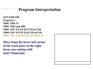 Program Interpretation
G55 X200 Y80
Program 1
N001 M06 T1
N002 M03 rpm 400
N003 G01 X-8 Y0 Z0 XYFeed 150
N004 G01 X-8 Y0 Z-0.5 ZFeed 150
N005 G01 X70 Y0 Z-0.5 XYFeed 75
Move from the lower left corner
of the work piece to the right
lower one cutting with
feed=75mm/min
 
